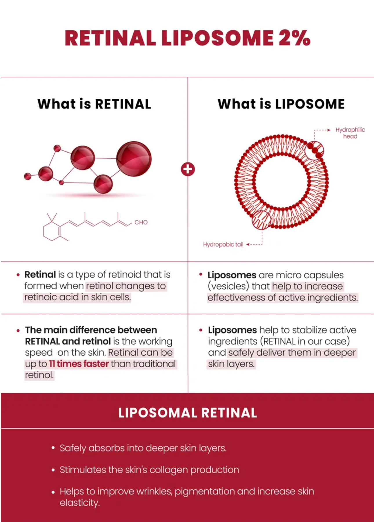 K-Secret Retinal Liposome 2% + Black Ginseng 30ml